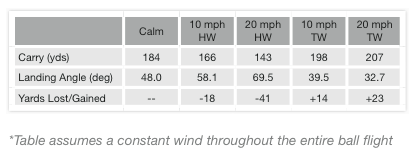 how-wind-directions-affect-carry
